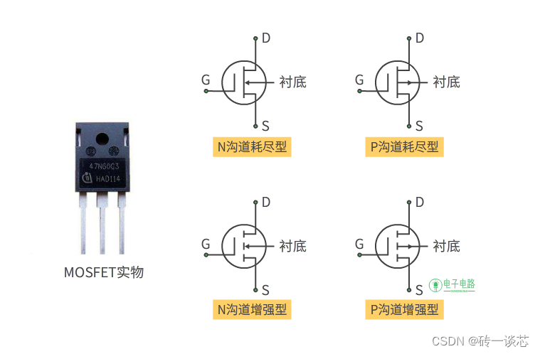 MOS管基础知识篇