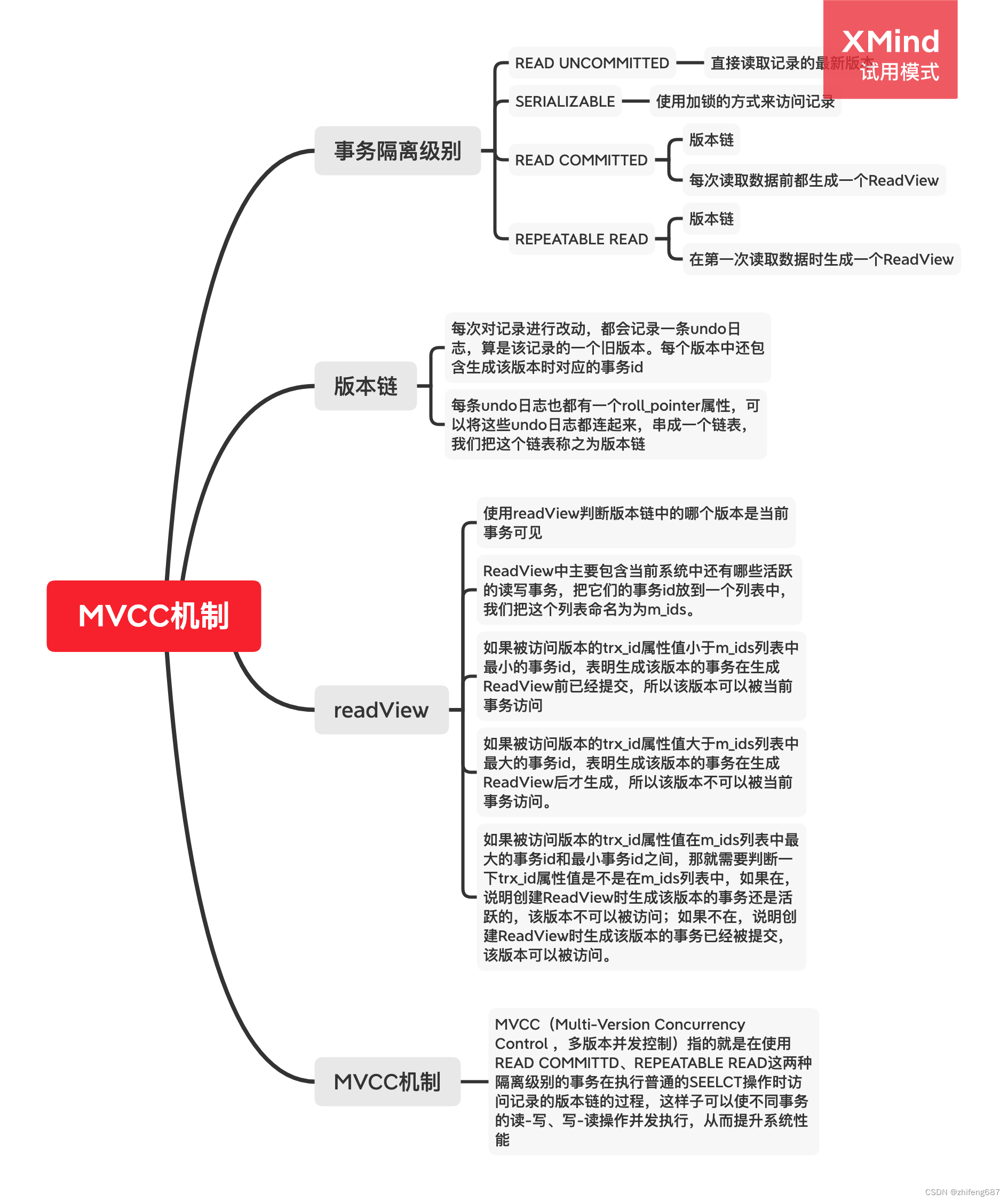 mysql 可重复读解决了幻读了么_数据库幻读怎么解决