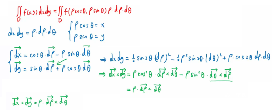 重积分 | 二重积分中 dx x dy = ρ dρ x dθ