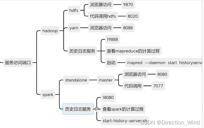 spark从0到1 基础知识 一文全