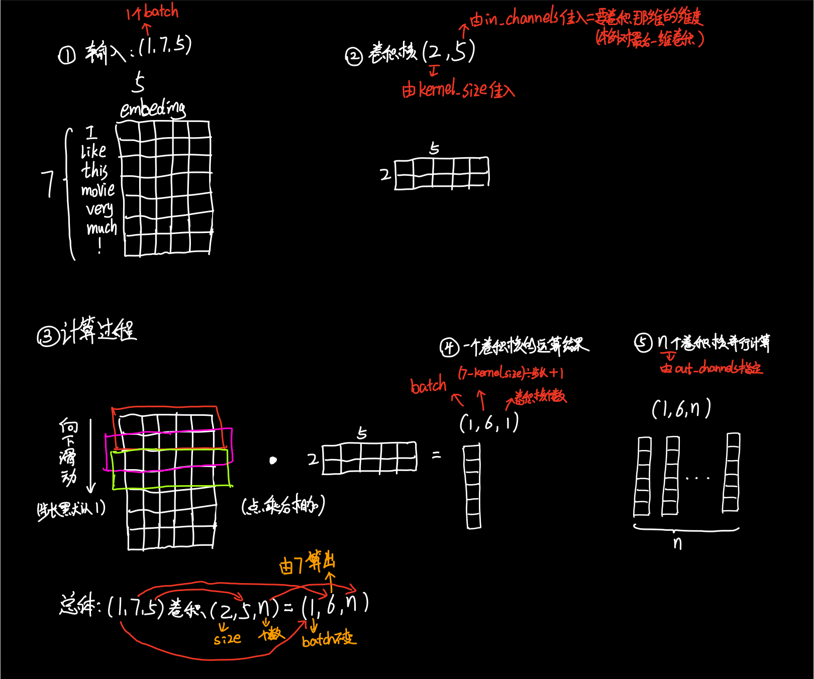 图解nn.Conv1d的具体计算过程_nn.conv1d 如何计算CSDN博客