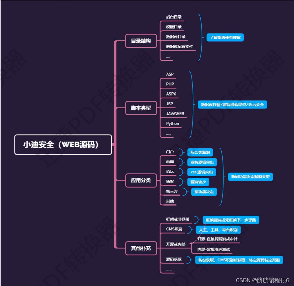 小迪安全day04