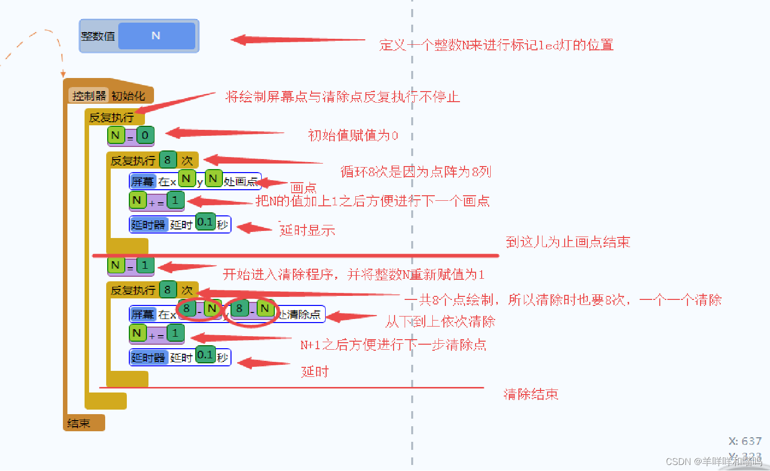 小学生学Arduino---------点阵（三）动态的显示与清除