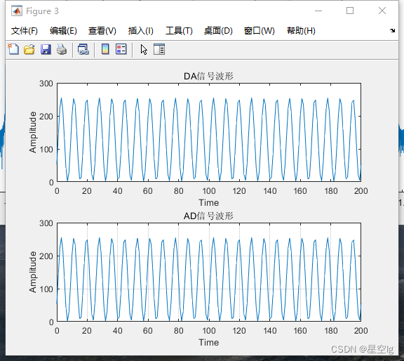 ZYNQ学习笔记（一）：基于ZYNQ7020、AN108的DDS实验（VIO可控频率字）