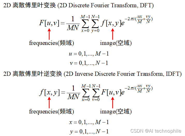 离散傅里叶变换