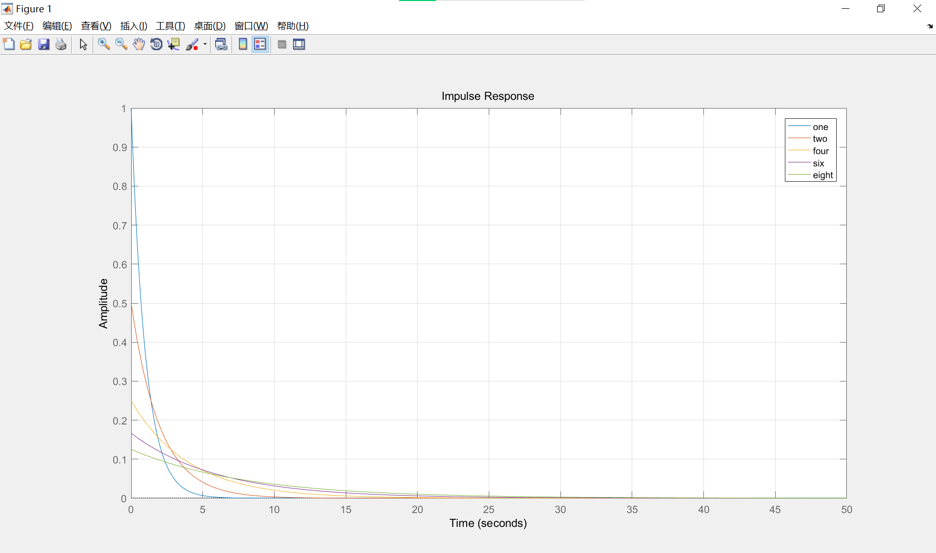 Matlab(R2014a版本)一阶、二阶系统响应_matlab二阶系统-CSDN博客