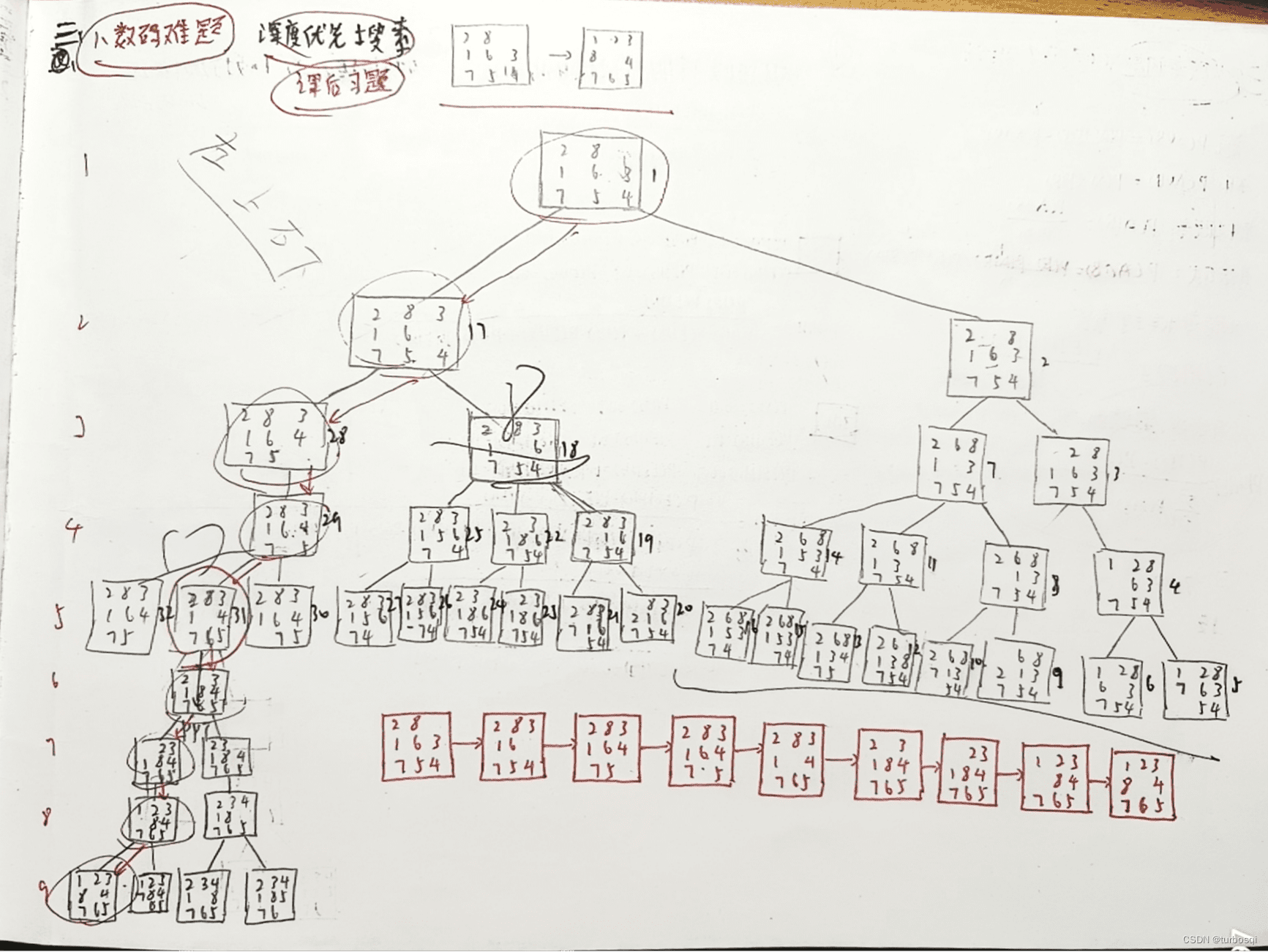 人工智能期末考试