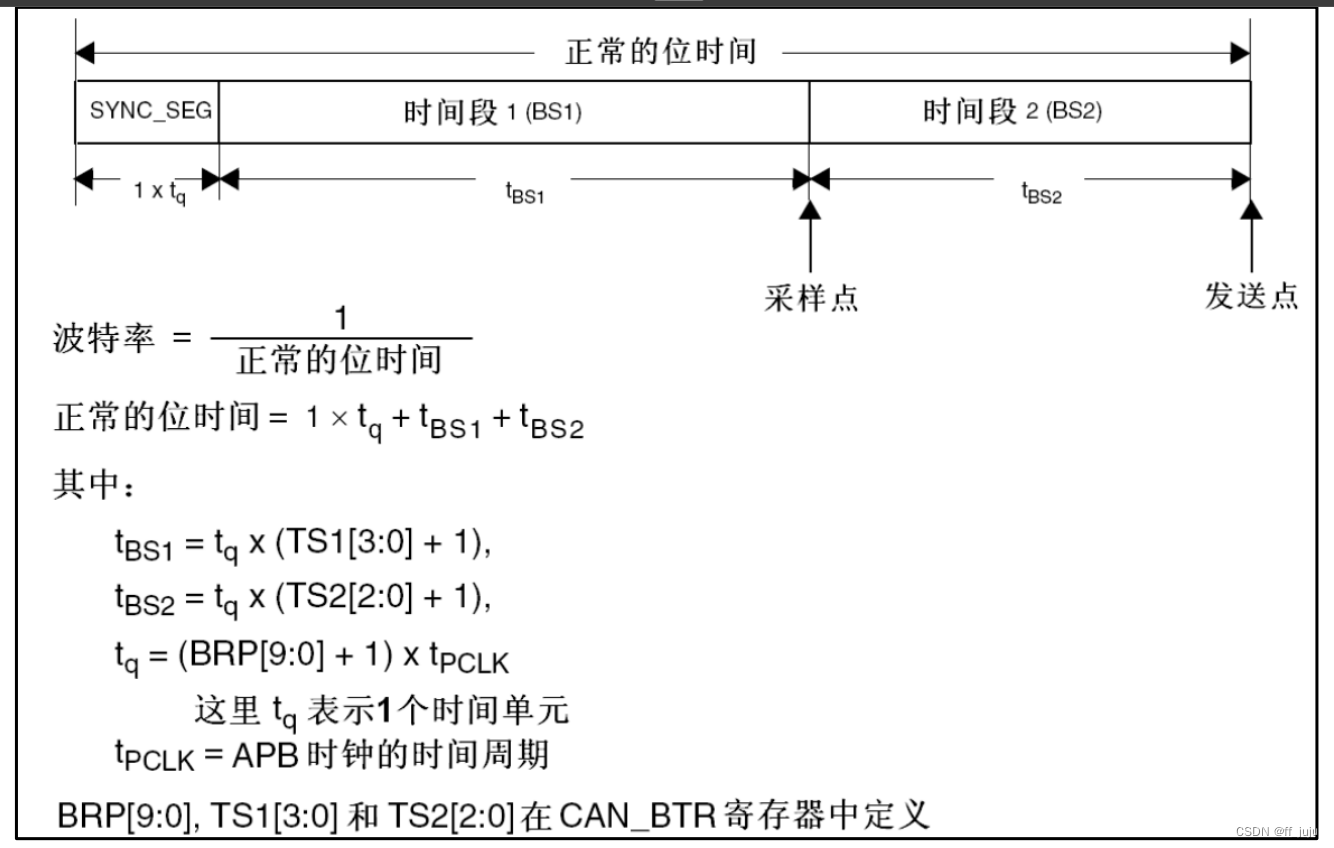 CAN基础知识