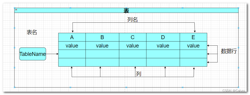 Oracle数据库体系结构(一)_概述