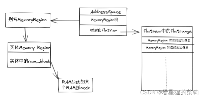 CTF-PWN-QEMU-前置知识