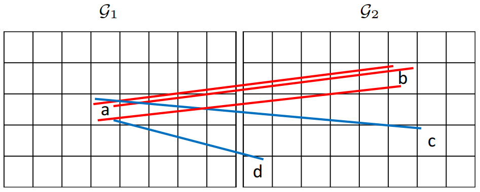 特征匹配算法GMS(Grid-based Motion Statistics)理论与实践