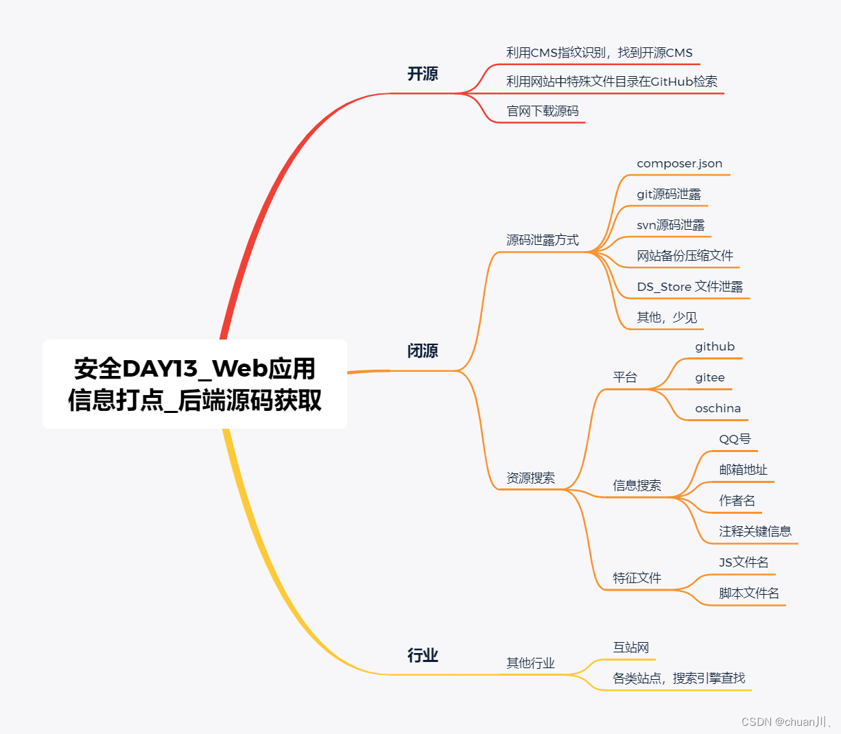 安全学习DAY13_WEB应用源码获取