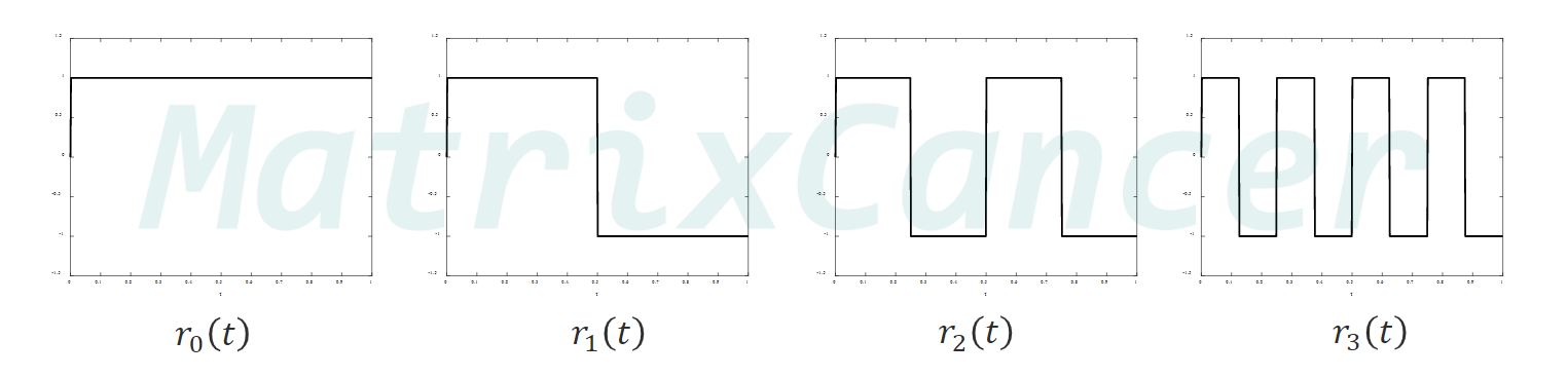 Hadamard和Rademacher