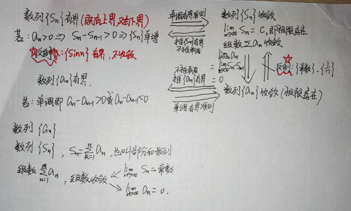 05 高等数学专题——无穷级数_无穷级数比较判别法-CSDN博客