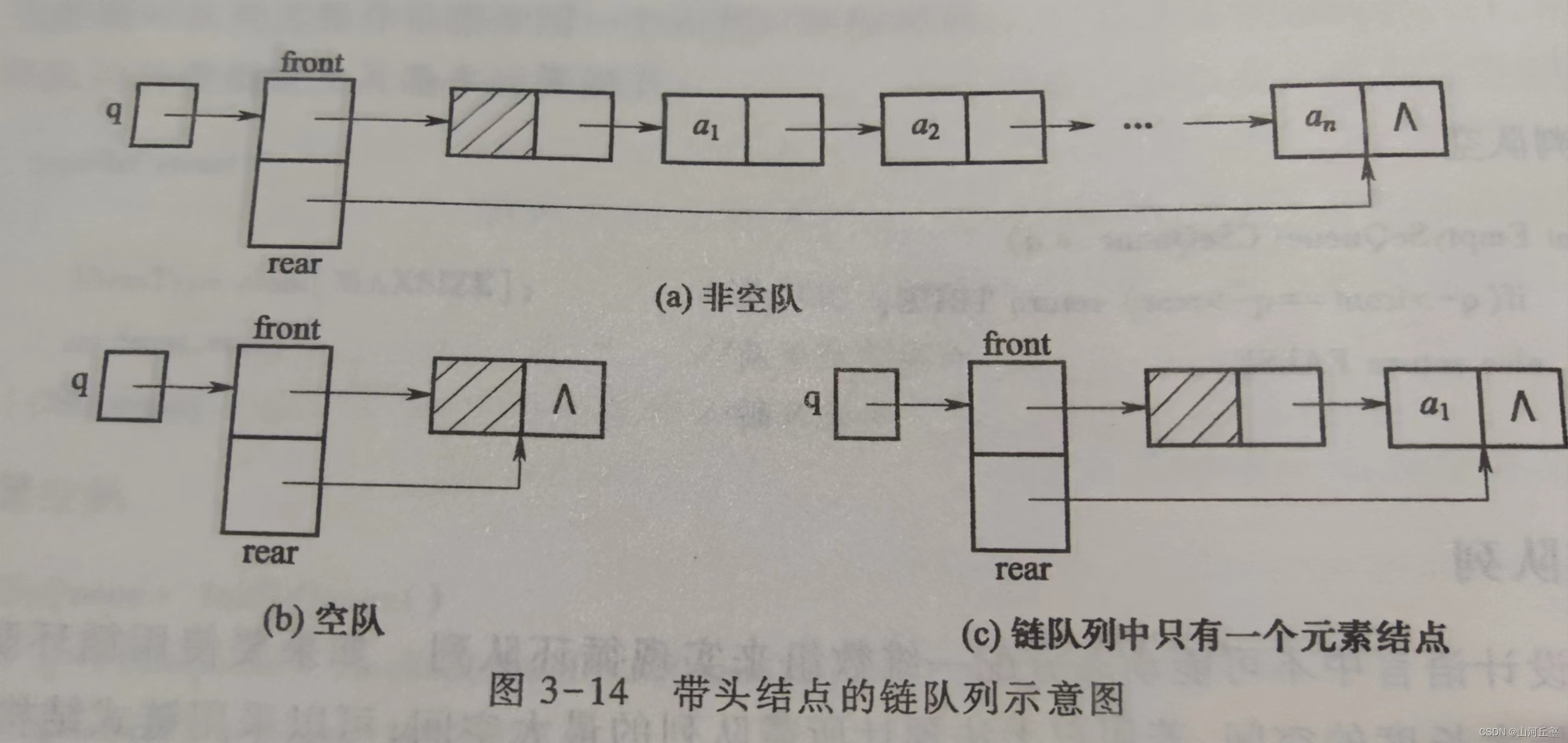 队列（C语言）