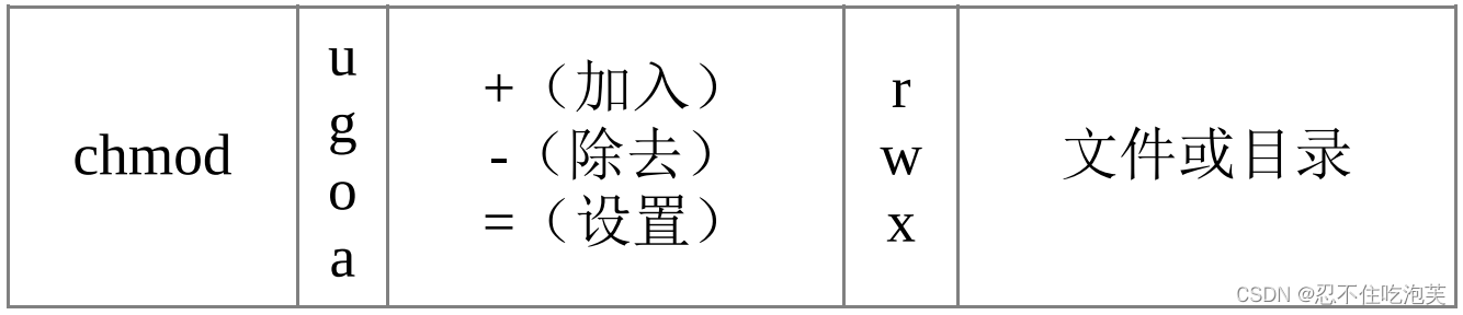 符号类型改变文件权限