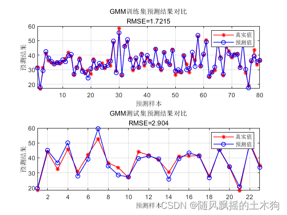 【MATLAB第61期】基于MATLAB的GMM高斯混合模型回归数据预测