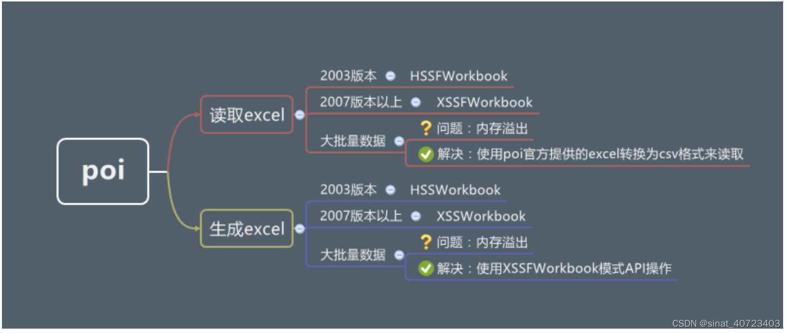 java - XSSFWorkBook源码学习_java xssfworkbook-CSDN博客