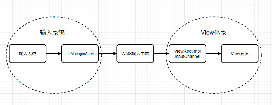 [ͼƬתʧ,Դվз,齫ͼƬֱϴ(img-CII4ty5c-1646559514612)(E:\Documentation\My_Learn_Documentation_Git\android\pic_android\event_deliver.jpg)]