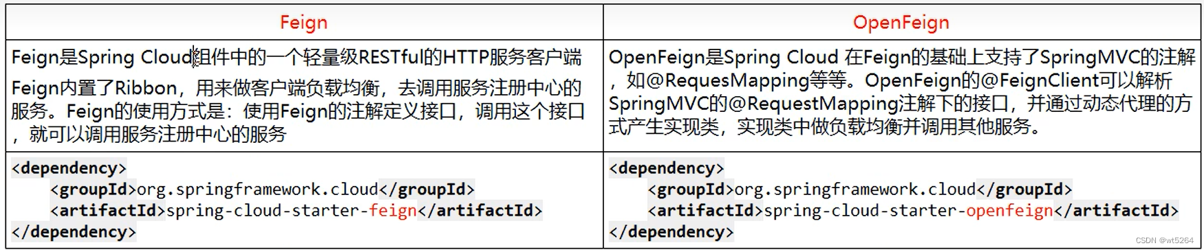 springcloud深度探索