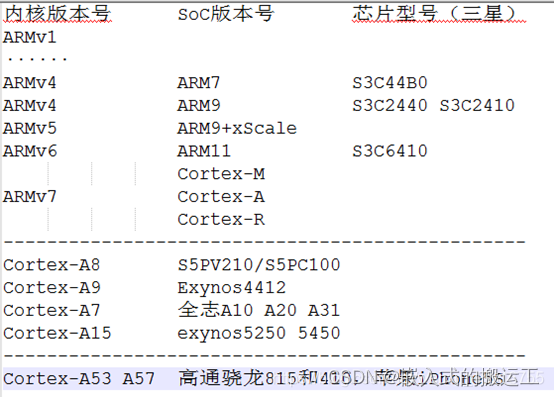 各种芯片的版本号如图