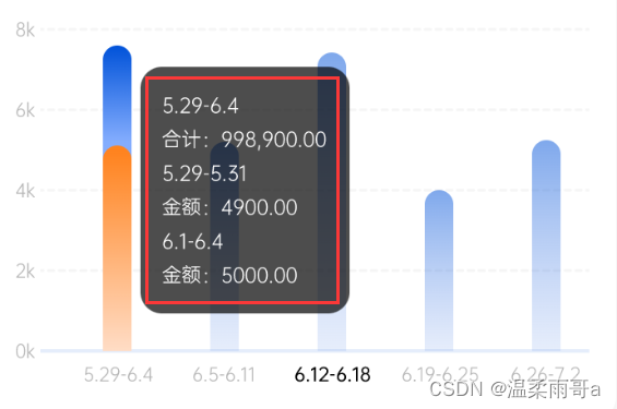 uniapp app端 echarts 设置tooltip的formatter不生效问题以及解决办法