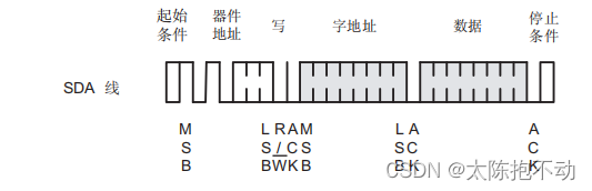 写操作时序图