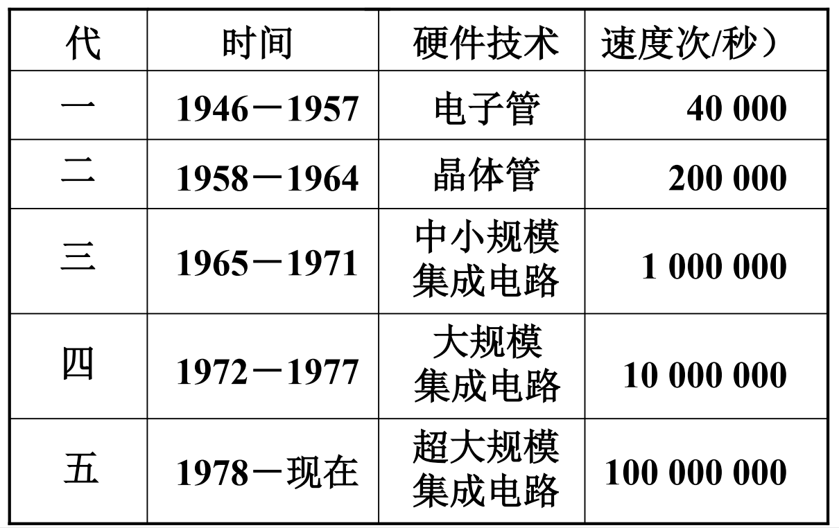 [外链图片转存失败,源站可能有防盗链机制,建议将图片保存下来直接上传(img-jFEUdxsp-1656661039761)(C:\Users\Administrator\AppData\Roaming\Typora\typora-user-images\image-20220701143833833.png)]