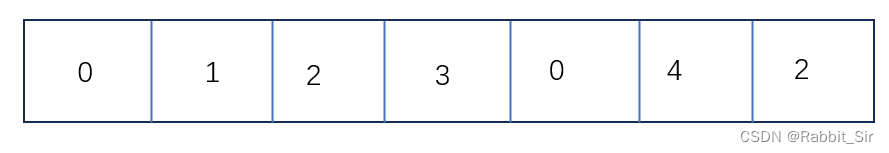 Leetcode 27 移除元素 代码逐行讲解