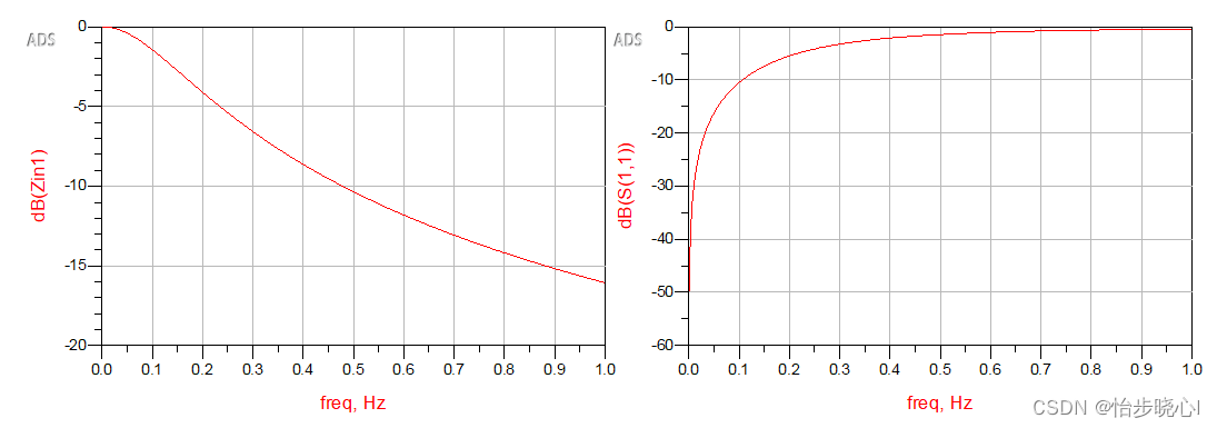 11、电路综合-集总参数电路结构的S参数模型计算与Matlab