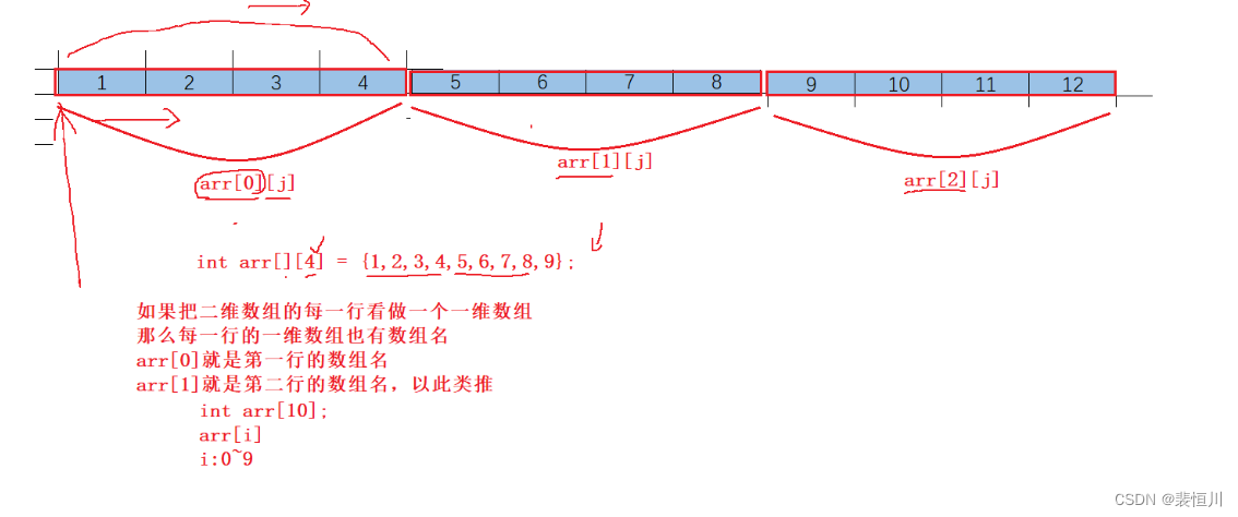 C语言数组【详解】