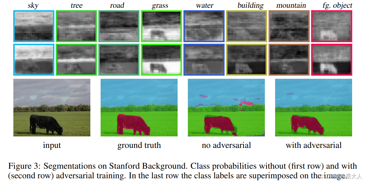 Semantic Segmentation using Adversarial Networks