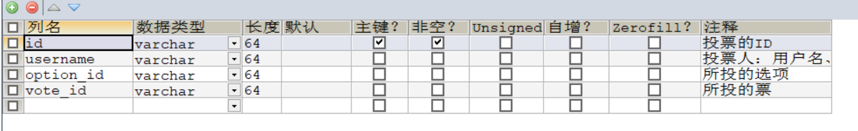 简易投票系统数据库设计