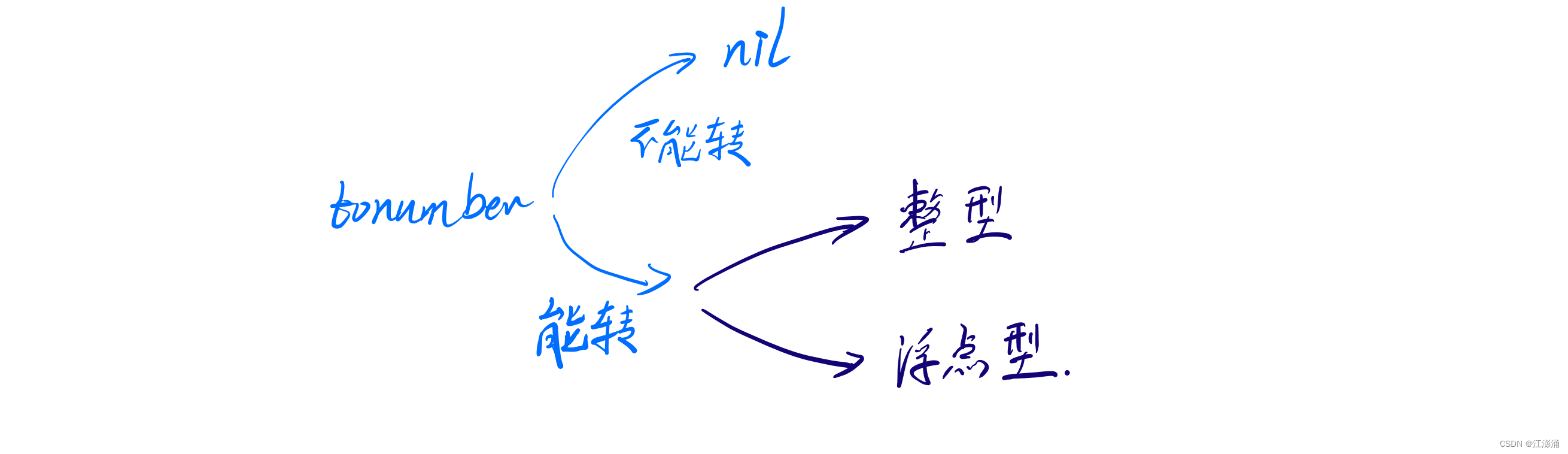 Lua 数据类型 —— 字符串