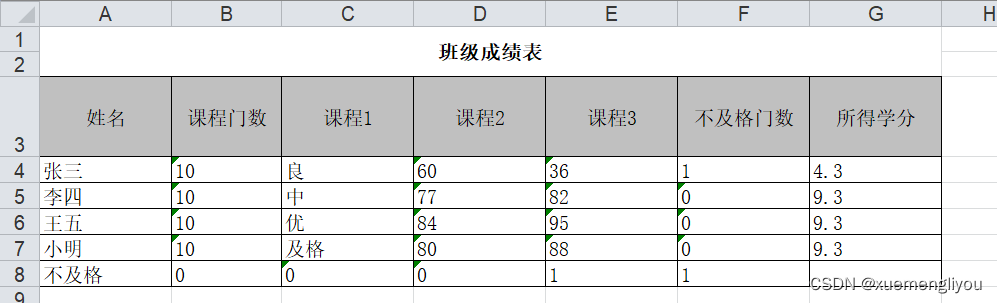 成绩表示例