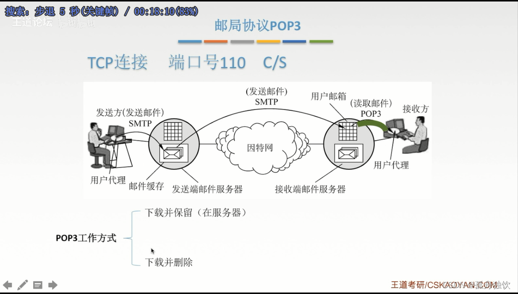 [外链图片转存失败,源站可能有防盗链机制,建议将图片保存下来直接上传(img-mgaHWZOs-1665303157618)(计算机网络.assets/image-20221009145032547.png)]