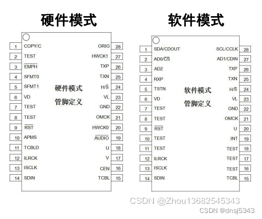 192引脚图图片