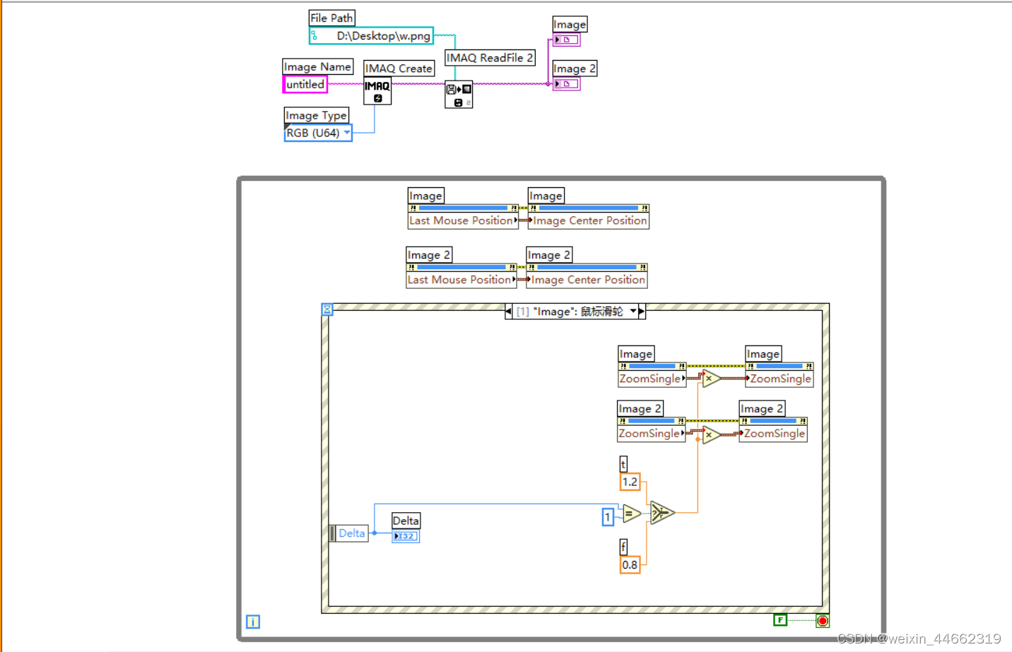 关于labview vision图像根据鼠标滚轮缩放_labview 鼠标放大二维图片-CSDN博客