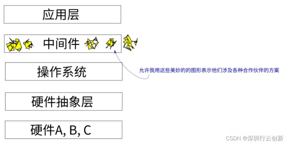 应用架构设计