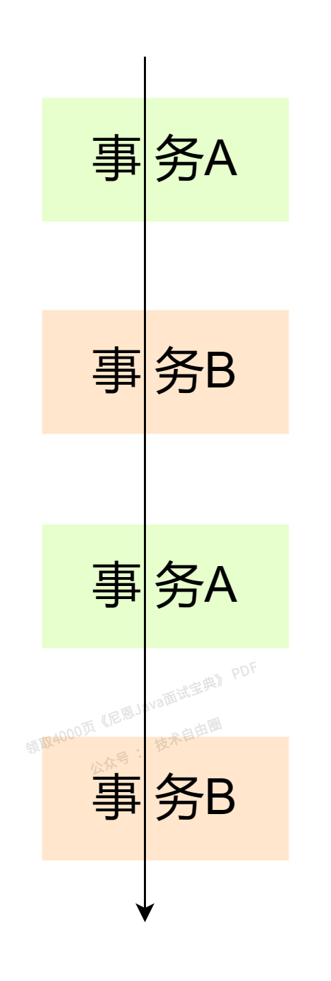 事务并行调度