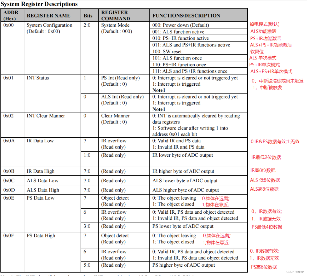 [外链图片转存失败,源站可能有防盗链机制,建议将图片保存下来直接上传(img-fcvEfZcl-1662555492275)(C:\Users\18040\AppData\Roaming\Typora\typora-user-images\1662089646544.png)]