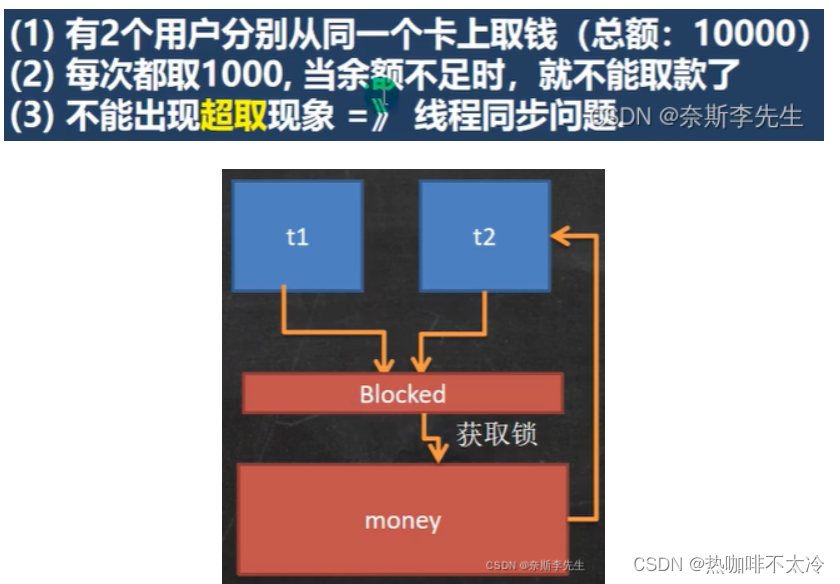 [Java]线程详解