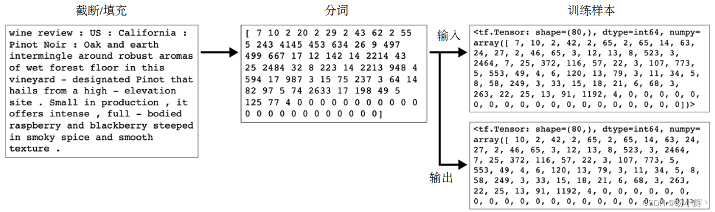 数据预处理