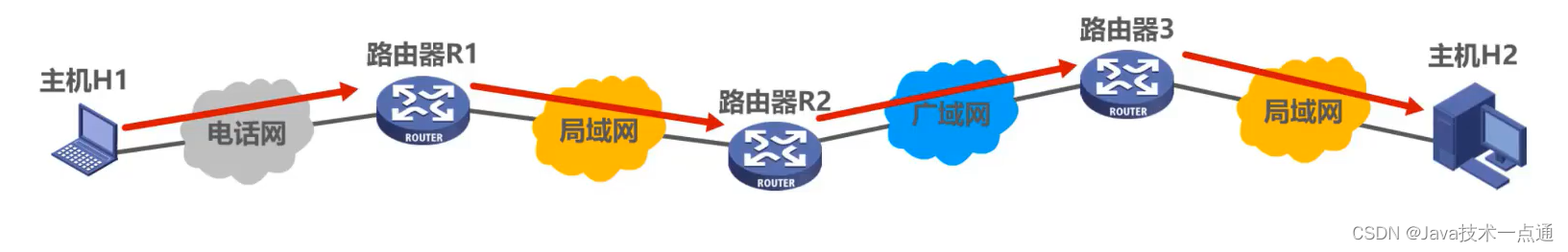 [外链图片转存失败,源站可能有防盗链机制,建议将图片保存下来直接上传(img-14p5GOgw-1676007338294)(计算机网络第三章（数据链路层）.assets/image-20201011102531462.png)]