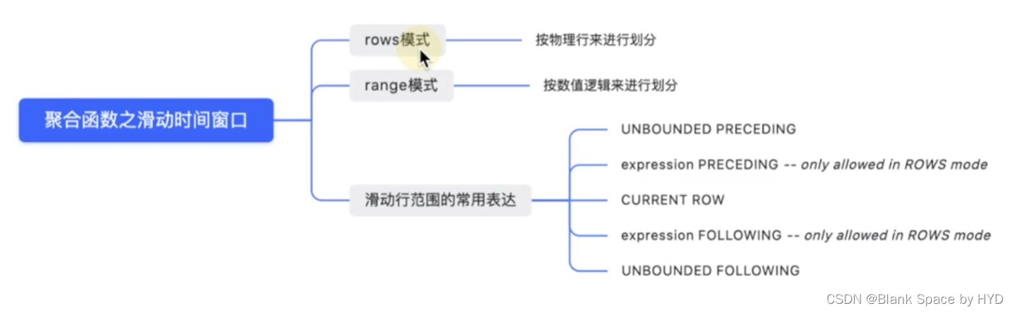 range和rows区别