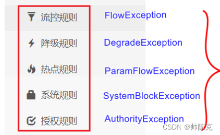 都属于BlockException