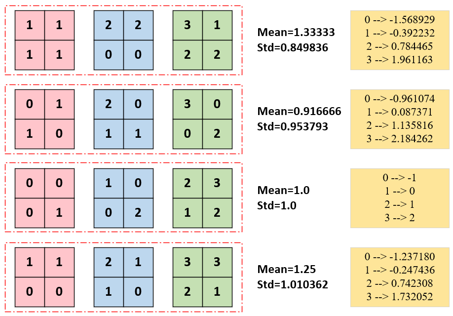 【AI基础】图解手算BatchNorm、LayerNorm和GroupNorm-CSDN博客