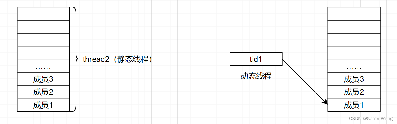 rtthread 线程