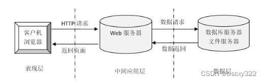 系统采用了B/S结构/选择MySQL作为系统的数据库，springboot数字化超市管理系统--34804