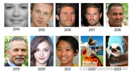 人脸图像生成自2014年来取得了显著进展